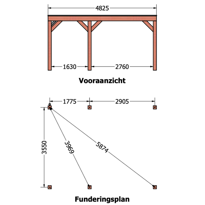 douglas overkapping afmetingen
