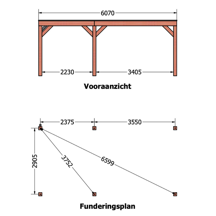 douglas overkapping afmetingen