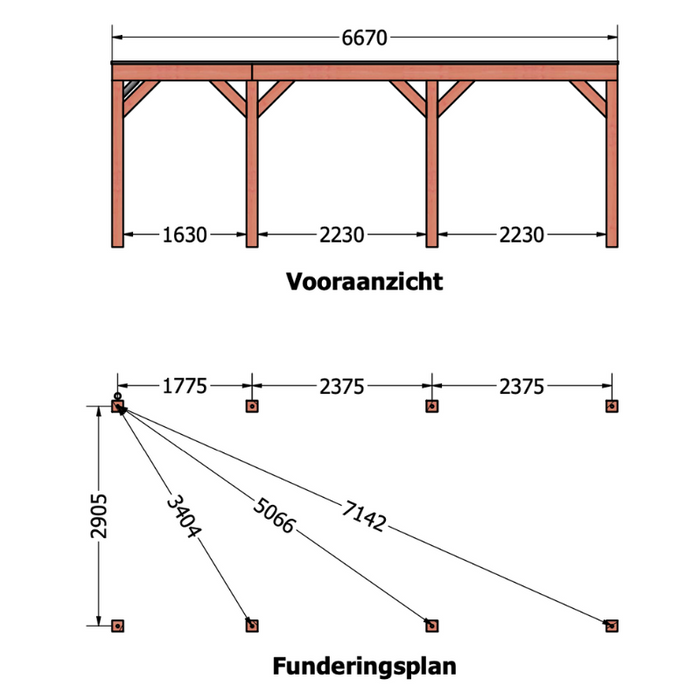 douglas overkapping afmetingen