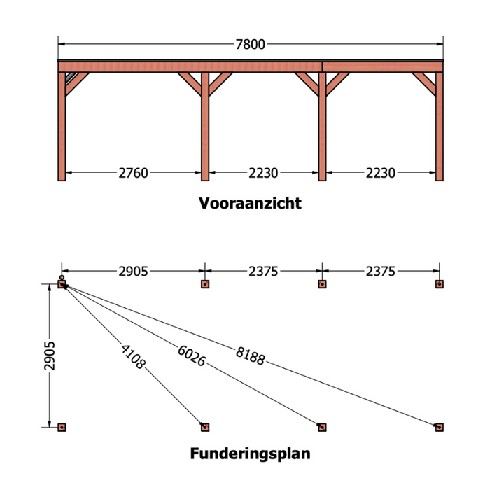 douglas overkapping afmetingen