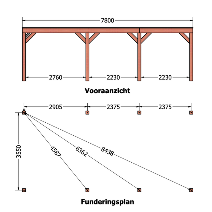 douglas overkapping afmetingen