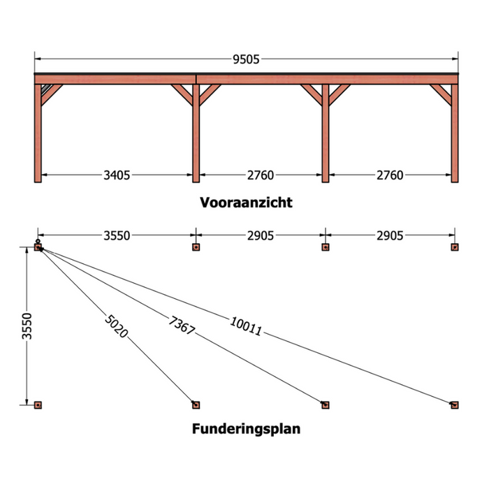 afmetingen douglas overkapping