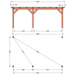 Douglas veranda Constructie bouwpakket plattegrond