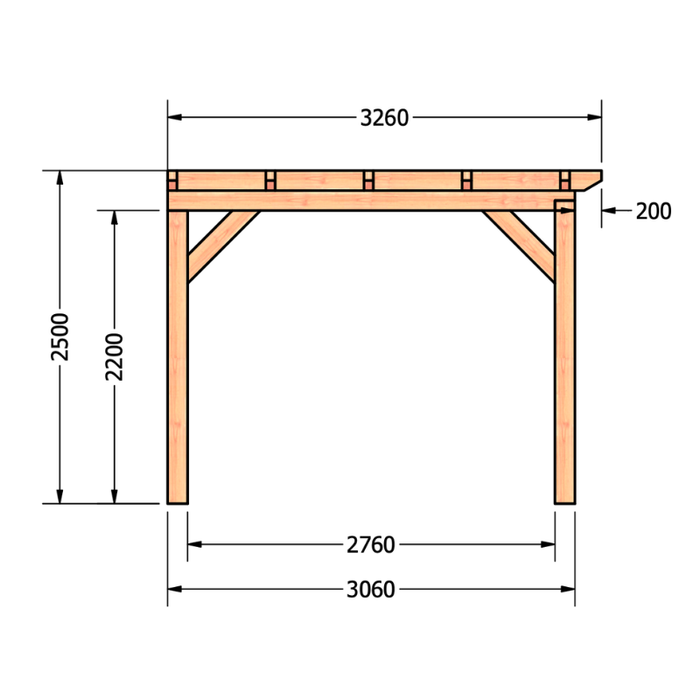 Douglas Aanbouwveranda afmetingen